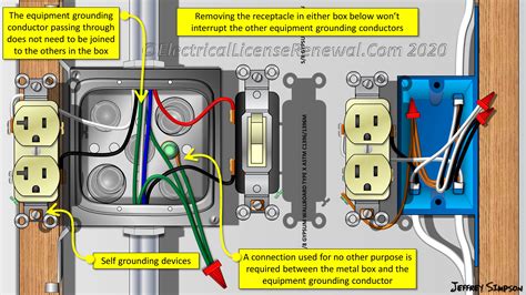 can the receptical ground the cover and metal box|grounding receptacle for metal box.